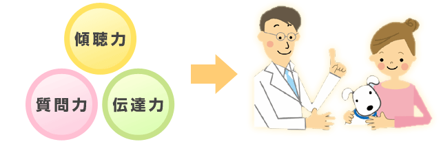 傾聴力、質問力、伝達力